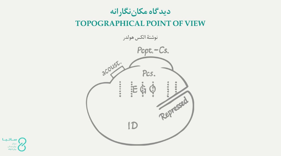دیدگاه مکان‌نگارانۀ فروید