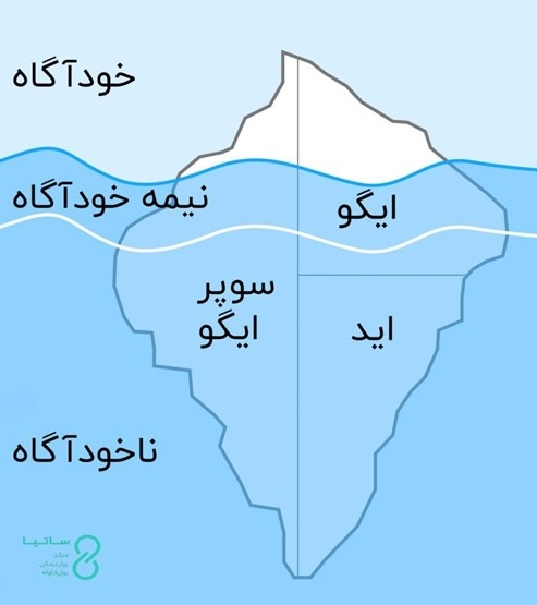 مثال کوه یخ برای ناخودآگاه