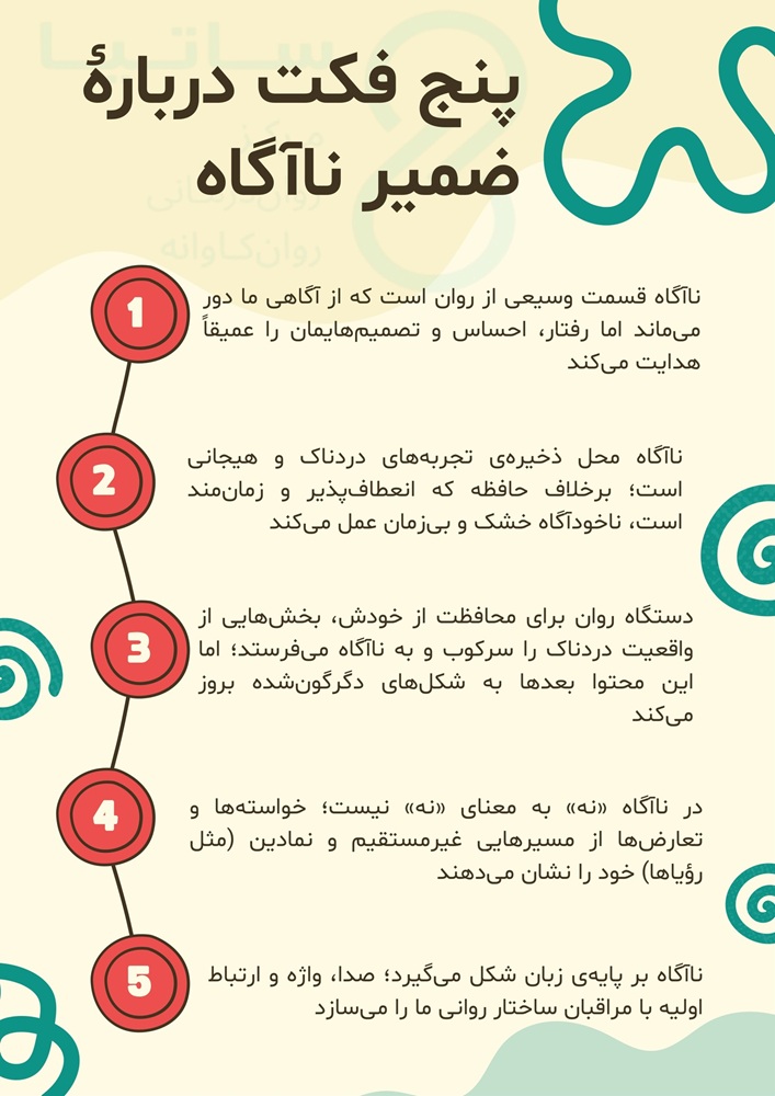 اینفوگرافی 5 ویژگی ضمیر ناخودآگاه 