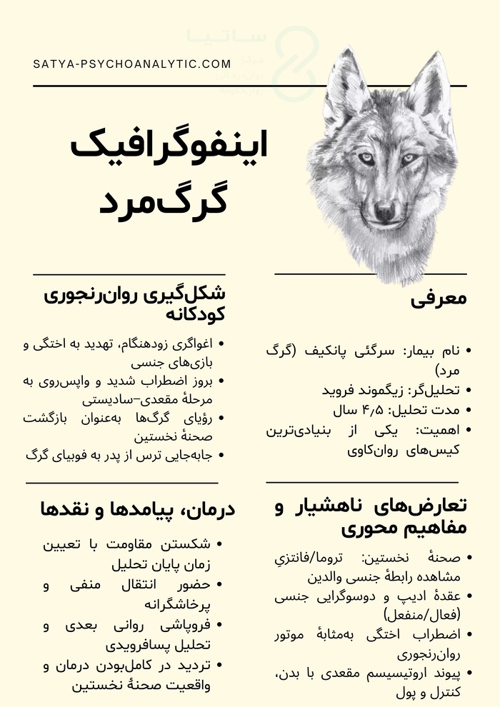اینفوگرافیک گرگ مرد